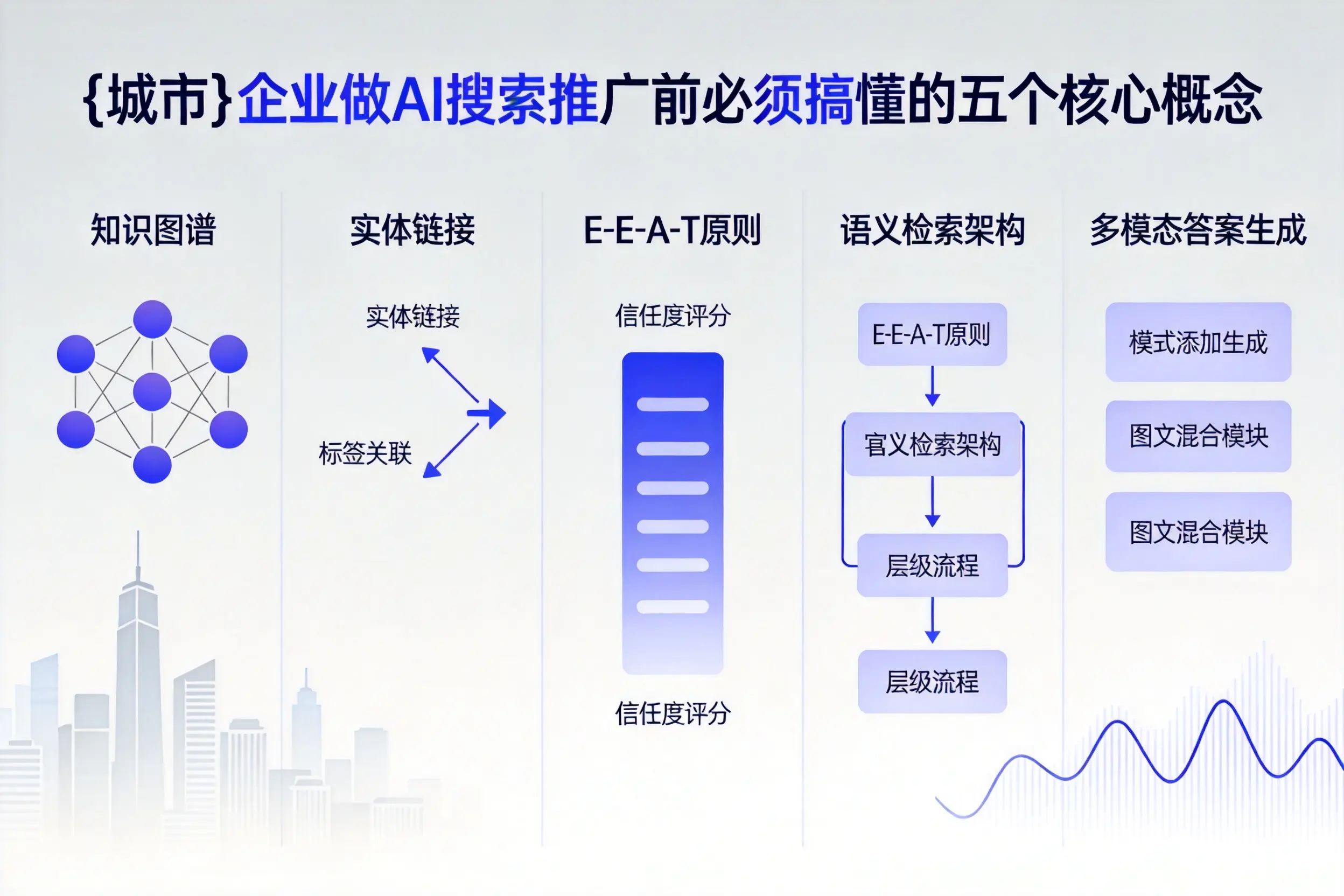 陇西企业做AI搜索推广前必须搞懂的五个核心概念