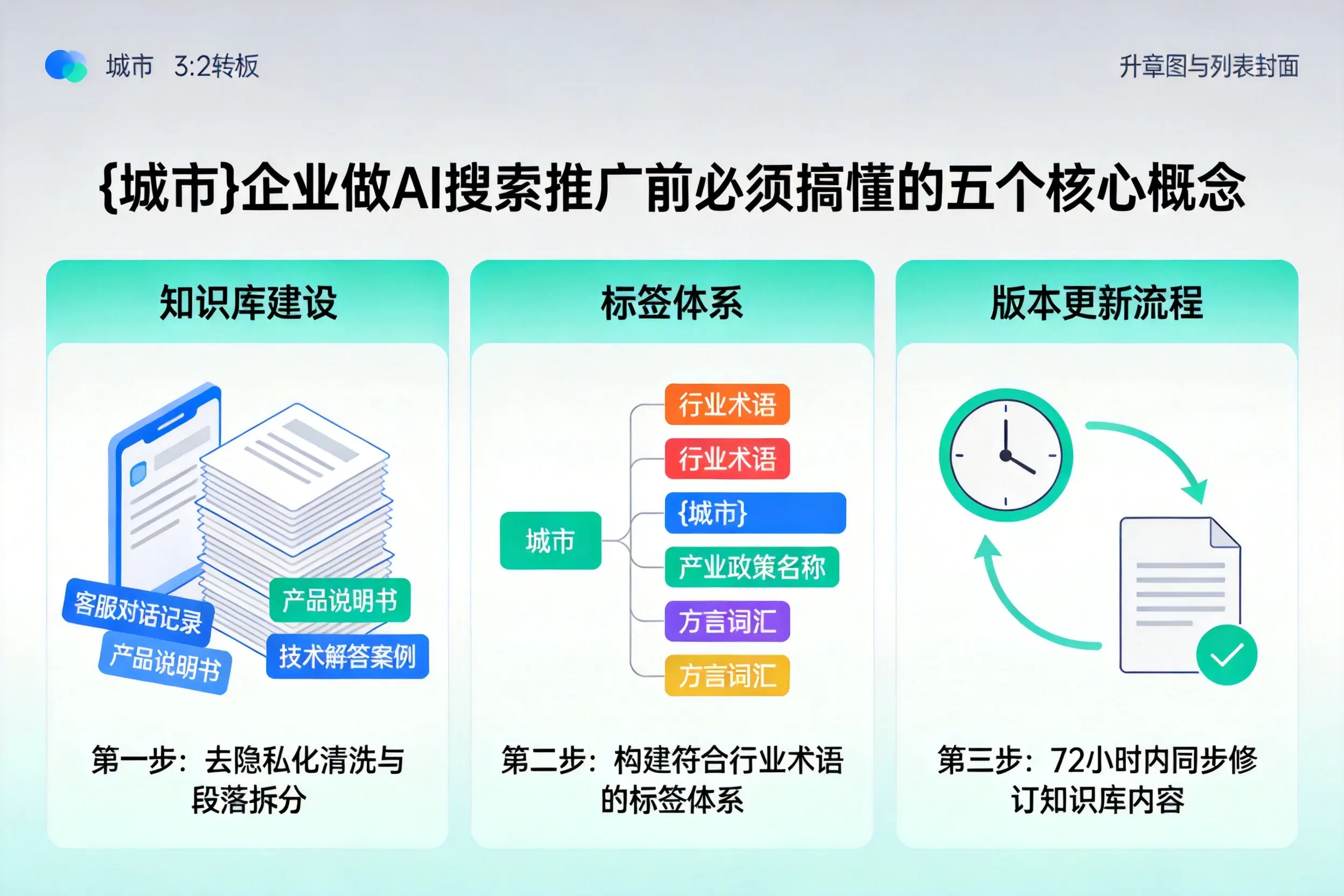 陇西企业做AI搜索推广前必须搞懂的五个核心概念
